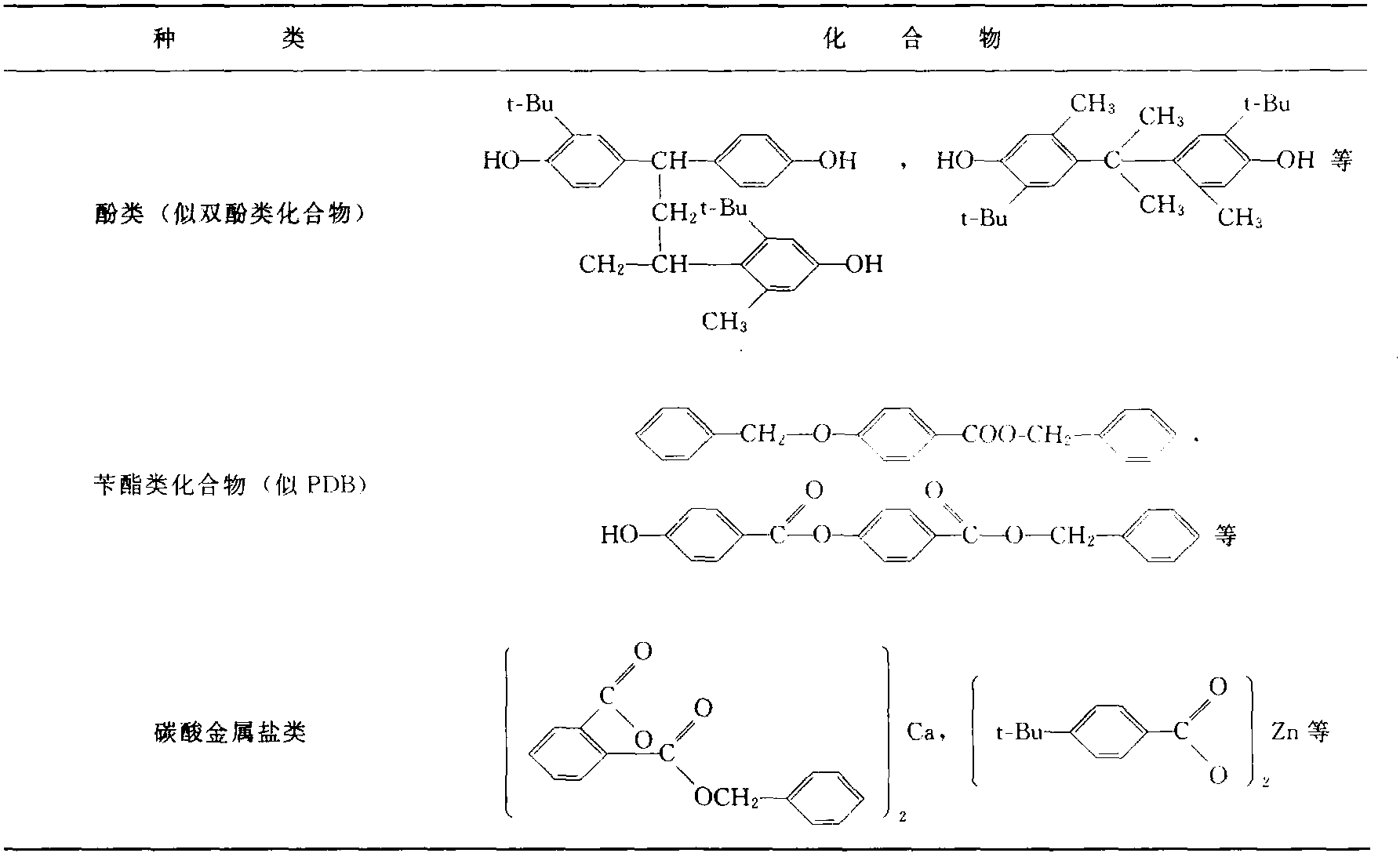 (三)　無碳、熱敏紙主要助劑